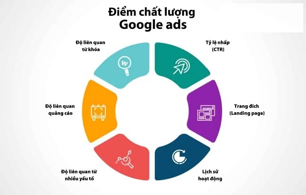 Quảng Cáo Google Ads – Giải Pháp Giúp Shop Online Nhỏ Tiếp Cận Khách Hàng Nhanh